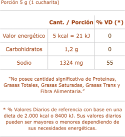 Información Nutricional Ablandador de Carnes con Condimento 120g