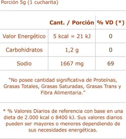 Información Nutricional Condimento para Carnes Blancas 120g
