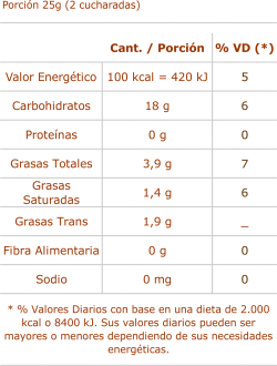 Información Nutricional Granillo sabor Chocolate 40g