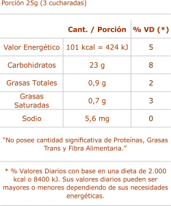 Información Nutricional Granillo sabor Chocolate 130g