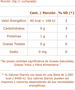 Información Nutricional Grageas de Chocolate 40g