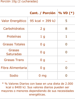 Información Nutricional Granillo Mezclado 40g