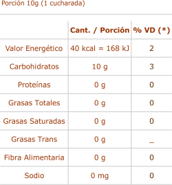 Información Nutricional Azúcar de Color Blanco 40g
