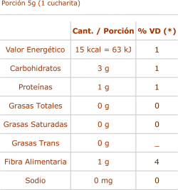 Información Nutricional Condimento para Pizza 5g