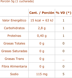 Información Nutricional Chimichurri 20g