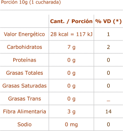 Información Nutricional Condimento en Polvo 10g