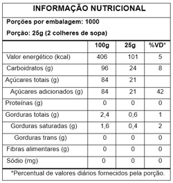 Tabela Nutricional Granulado Branco 25kg