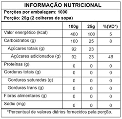 Tabela Nutricional Miçanga Roxa 25kg
