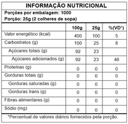 Tabela Nutricional Miçanga Azul 25kg
