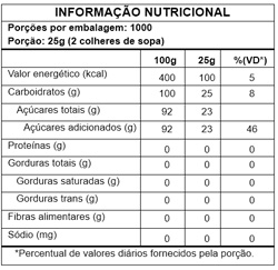 Tabela Nutricional Miçanga 8 Cores 25kg