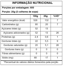 Tabela Nutricional Cereal Coberto Branco 15kg