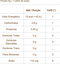 Nutrition Information Chimichurri 20g