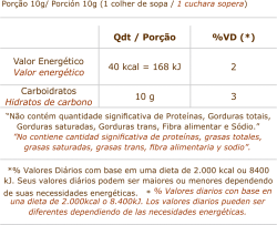 Información Nutricional Gragea Naranja 25 kg